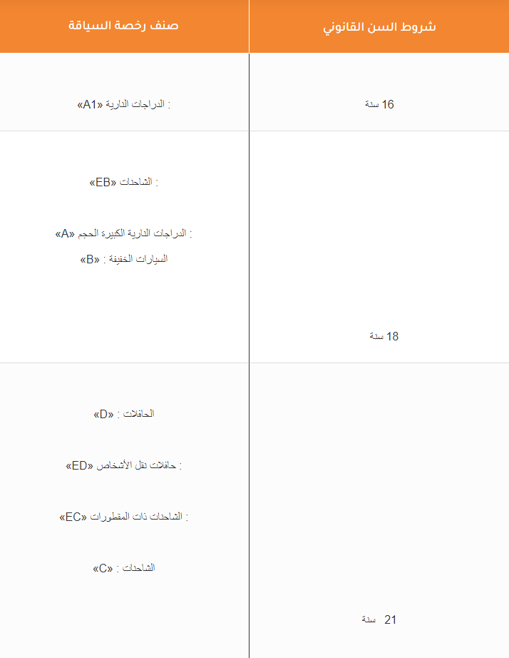 رخصة السياقة في المغرب