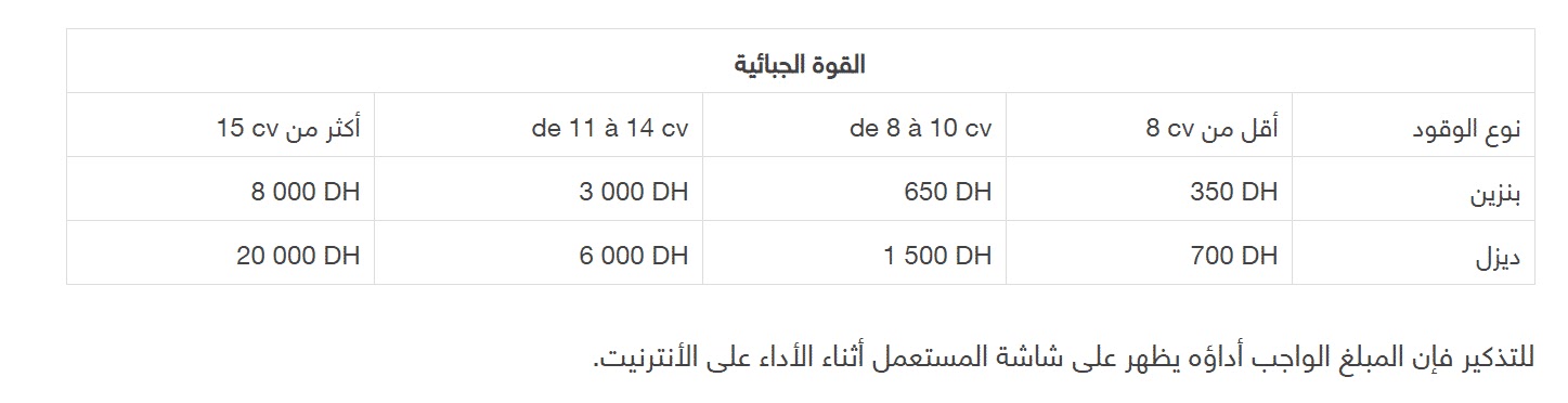 كيفية اداء الضريبة السنوية على السيارات بالمغرب