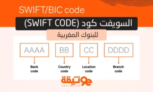 أرقام السويفت كود (SWIFT Code) للبنوك المغربية